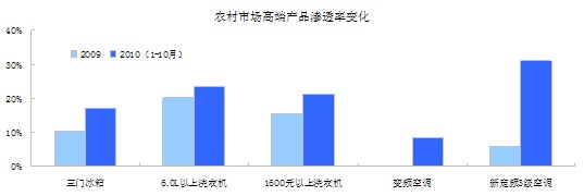 商務部家電下鄉(xiāng)信息系統