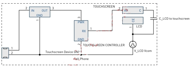 圖4：LCD Vcom干擾耦合模型。