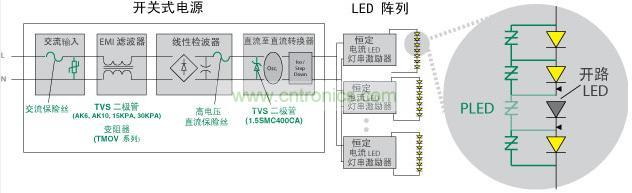 Littelfuse 使得 LED 照明產品具備高可靠性、低維護性并延長其使用壽命