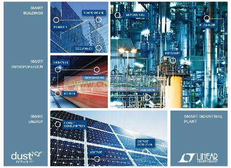 Dust Networks SmartMesh無線傳感器網(wǎng)絡(WSN)產(chǎn)品
