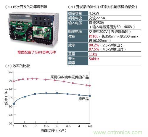通過(guò)采用GaN功率元件實(shí)現(xiàn)小型、輕量、高效率