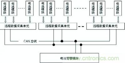 典型電池監(jiān)測與管理系統結構