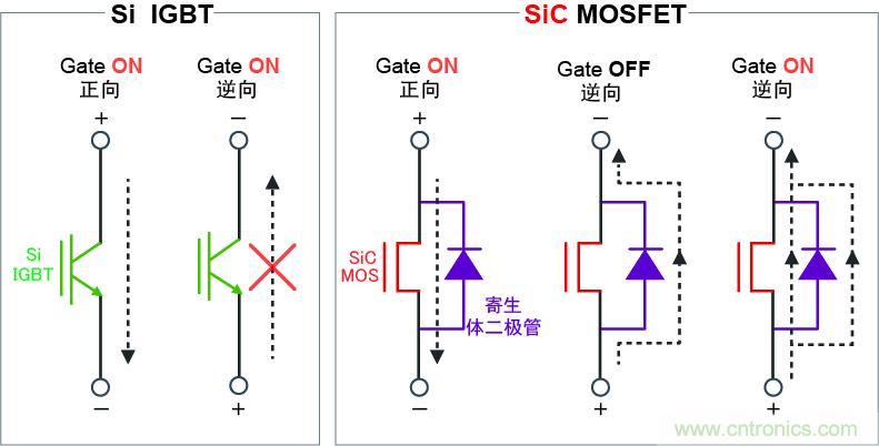 圖4：可逆向導通，實現高效同步整流電路