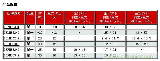 IR新款超小型功率MOSFET，可用于低功耗電子產品