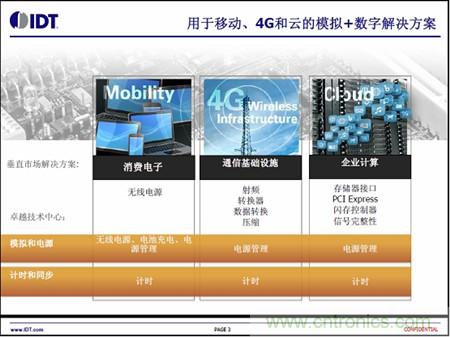 用于移動(dòng)、4G和云的模擬+數(shù)字解決方案