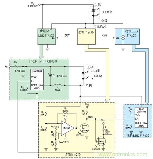LM393比較器監測LED串的低側電壓，并使能降壓穩壓器(CAT4201)或線性穩壓器(CAT4101)
