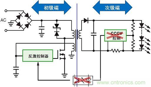 圖3：新穎的初級端穩流技術省去次級端控制，提供多種應用優勢。