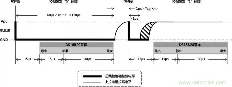 數(shù)據寫入時通訊總線的時隙圖