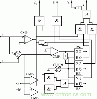 比比看，兩種逆變電源的控制方式誰更優？