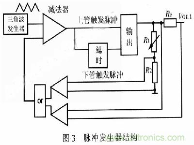 一步到位，半導體激光管LD的電源設計