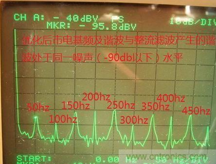 從業(yè)二十年的大神教你調試晶體管功放調試方法