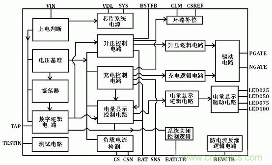 【導(dǎo)讀】移動電源現(xiàn)在已經(jīng)成為人手必備的產(chǎn)品，智能機(jī)平板的流行讓電量總是處于一種不夠用的狀態(tài)，移動電源也應(yīng)時(shí)而生，不過移動電源的問題也越來越多，更新?lián)Q代也就越來越頻繁，如何讓移動電源高效率又安全呢？請看本文。