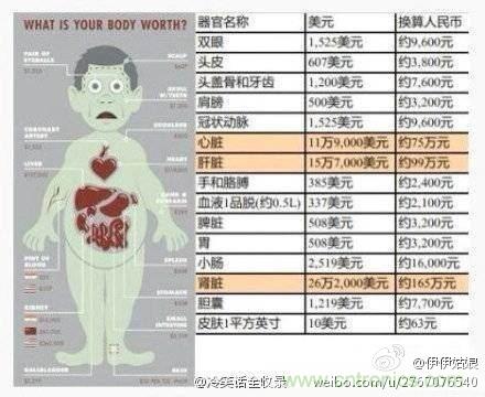 IPhone“腎”6來襲，對電池怎么保養(yǎng)才能“活”的長久？