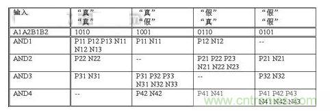 無論輸入信號是什么, 基本電路單元中翻轉(zhuǎn)的晶體管數(shù)量保持恒定
