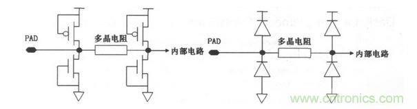 常見ESD的保護結構和等效電路。