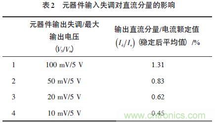 單相光伏并網逆變器直流注入問題從何說起？如何有效抑制？