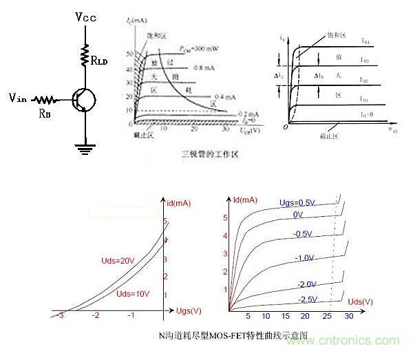 曝光：三極管開關電源中如何選取基級電阻？