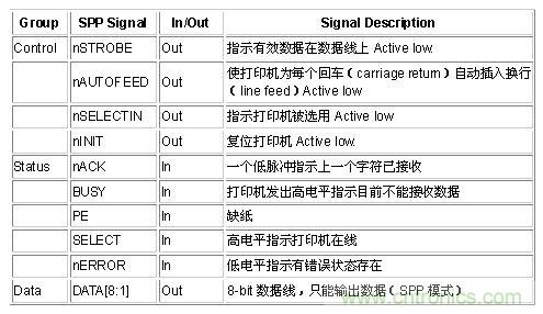 接口知識匯總：話說接口是如何聯絡主機和外設的？