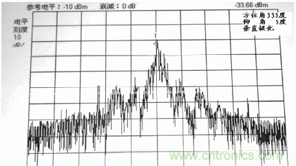 國(guó)防最前沿：電磁環(huán)境自動(dòng)測(cè)試，衛(wèi)星地球站接招吧！