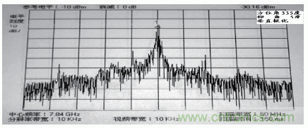 國(guó)防最前沿：電磁環(huán)境自動(dòng)測(cè)試，衛(wèi)星地球站接招吧！