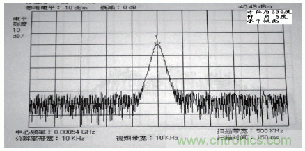 國(guó)防最前沿：電磁環(huán)境自動(dòng)測(cè)試，衛(wèi)星地球站接招吧！