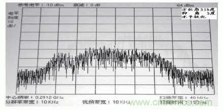 國(guó)防最前沿：電磁環(huán)境自動(dòng)測(cè)試，衛(wèi)星地球站接招吧！