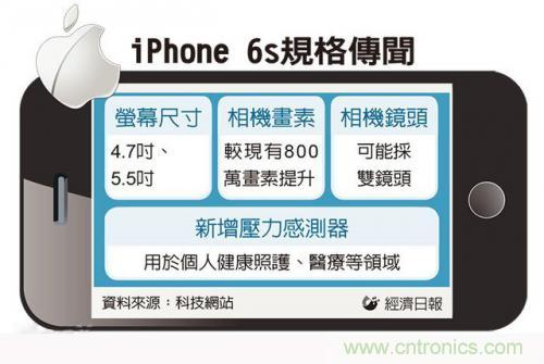 中關村提前透露：iPhone6s配置雙鏡頭而且還變焦！