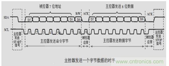 第1頁：I2C總線概述；第2頁：I2C總線時序總結：協議；第3頁：I2C總線時序總結：工作過程