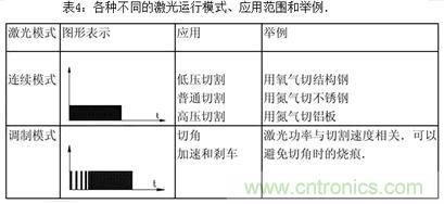 基礎(chǔ)知識(shí)應(yīng)有盡有，激光切割你還有不懂的？