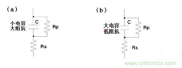 LCR測(cè)量電感時(shí)模式選擇有何訣竅？選擇障礙癥的看過(guò)來(lái)
