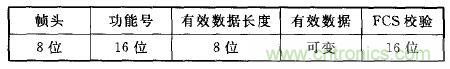 ZigBee與WiFi首次合作，雙模網關的設計與實現