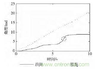 智能手機又有新發(fā)現(xiàn)!人體跌倒檢測系統(tǒng)的設(shè)計