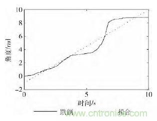 智能手機又有新發(fā)現(xiàn)!人體跌倒檢測系統(tǒng)的設(shè)計