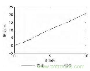 智能手機又有新發(fā)現(xiàn)!人體跌倒檢測系統(tǒng)的設(shè)計