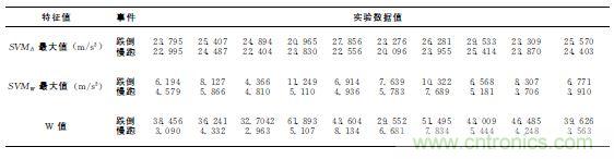 智能手機又有新發(fā)現(xiàn)!人體跌倒檢測系統(tǒng)的設(shè)計