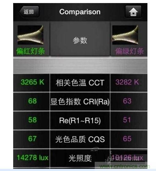 ，色溫偏差±150K