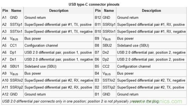 只需了解5個(gè)point,完爆USB Type C絕對(duì)沒(méi)問(wèn)題!
