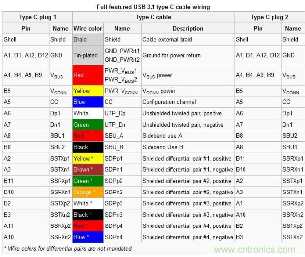 只需了解5個(gè)point,完爆USB Type C絕對(duì)沒(méi)問(wèn)題!