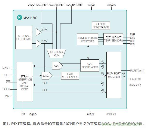FPGA“入伙”混合信號(hào)世界，可編程模擬IC功不可沒(méi)