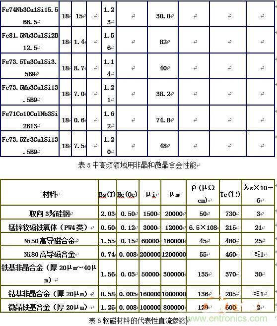 你真正了解電磁元件嗎？讓軟磁材料“拿主意”