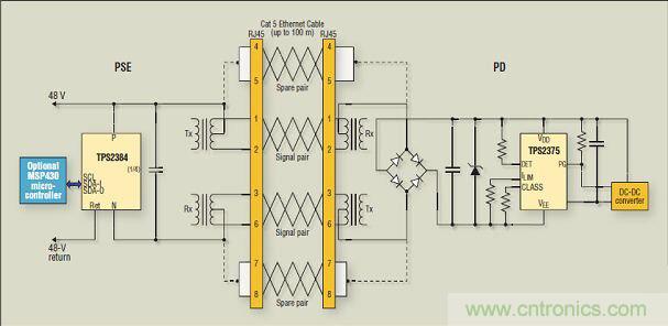在本單端口 PoE 應用例子中，通過以太網線纜的信號對實現了電源供電；而通過備用雙絞線對實現了更多電力供應。