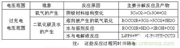 聚合物電池爆炸需要什么條件？怎么保護電芯？