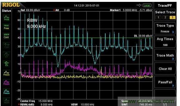 整個9k~30MHz的傳導發(fā)射頻段有非常高的1MHz諧波，且都發(fā)生在大約9MHz的間隔諧波上，且有些我還不確定其原生處。這些諧波在負載電阻電路上特別高，我懷疑若沒有良好質(zhì)量的線性濾波器，這EMI的數(shù)值可能會使傳導輻射符合性的測試失敗。