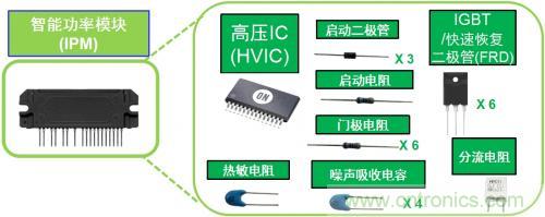 想要更節(jié)能的白家電?安森美設(shè)計(jì)來助你