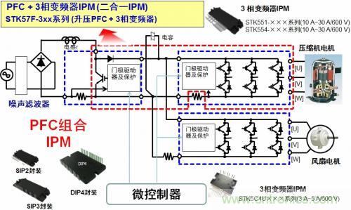 想要更節(jié)能的白家電?安森美設(shè)計(jì)來助你