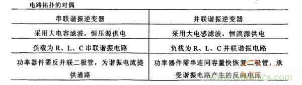 看過來！對比分析串、并聯諧振電路的特性