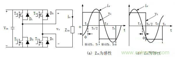 諧振型DC-DC變換器實現(xiàn)ZVS、ZCS 條件，要達(dá)到什么條件？