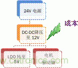 安森美自動控制的汽車空調(diào),讓你清涼一夏!