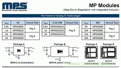 電源模塊+MPS芯片=分分鐘解決系統電源！