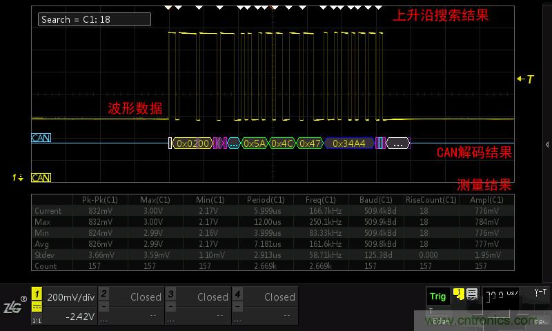 示波器的各種不同的視圖模式到底代表啥意思？